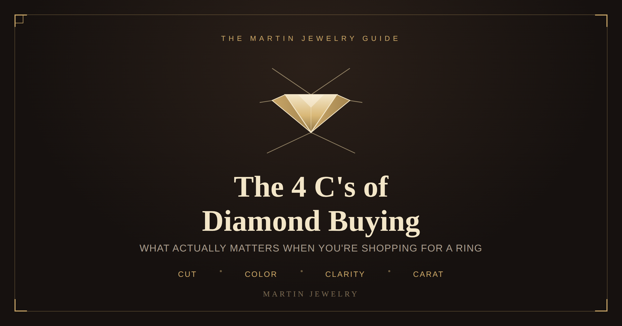 The 4 C's of Diamond Buying — What Actually Matters